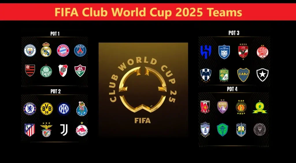 FIFA Club World Cup expansion