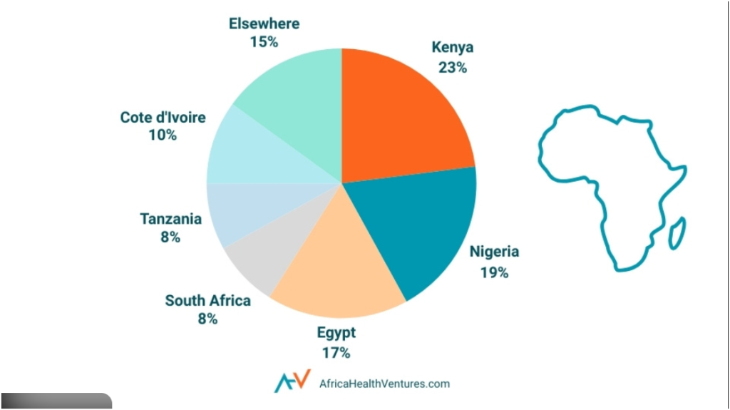 Health Minister: Prayers Won’t Fix Nigeria’s Healthcare System