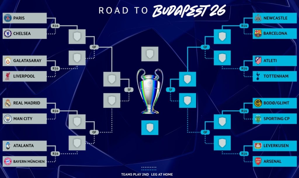 Champions League round of 16 draw