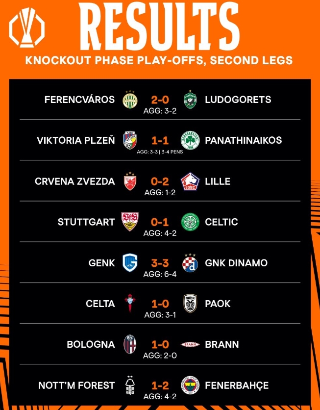 Europa League round of 16 draw