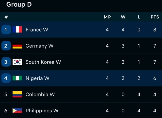 FIBA Women’s World Cup Qualifiers