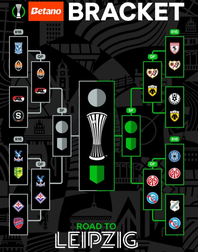 Europa League quarter-final fixtures 2026
