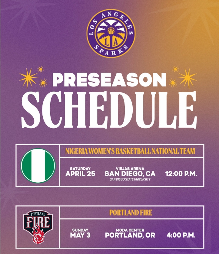 D’Tigress vs WNBA teams