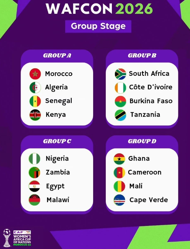 Women’s Africa Cup of Nations Morocco 2026