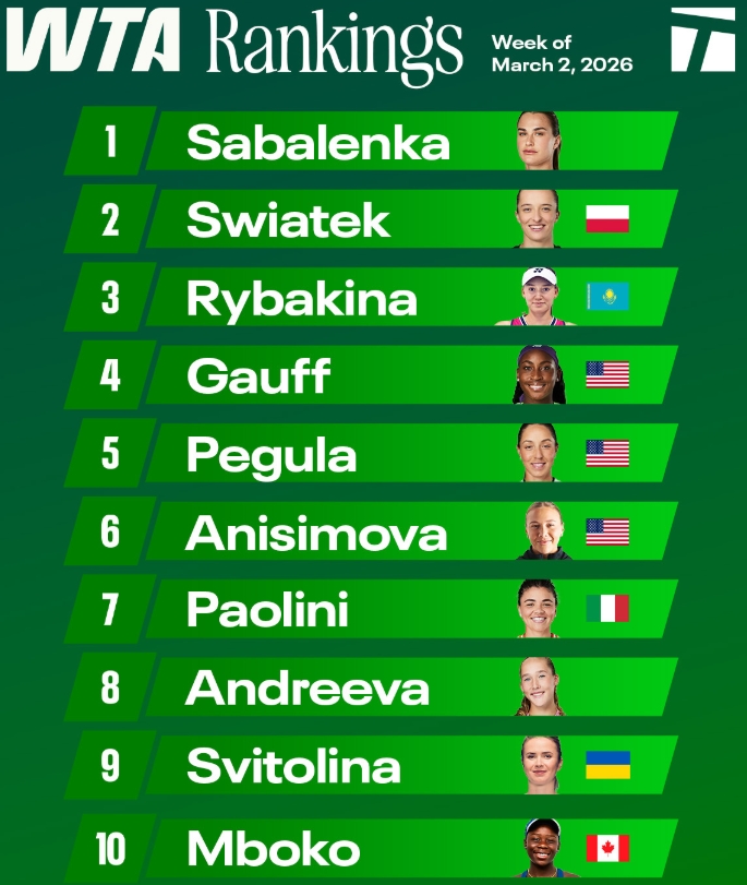 Indian Wells 2026 preview