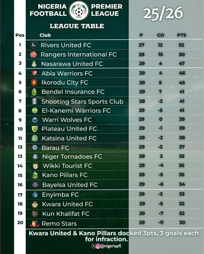 Rivers United NPFL 3-1 win