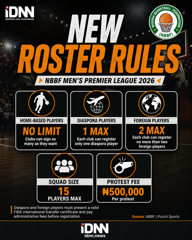 NBBF Premier League expansion