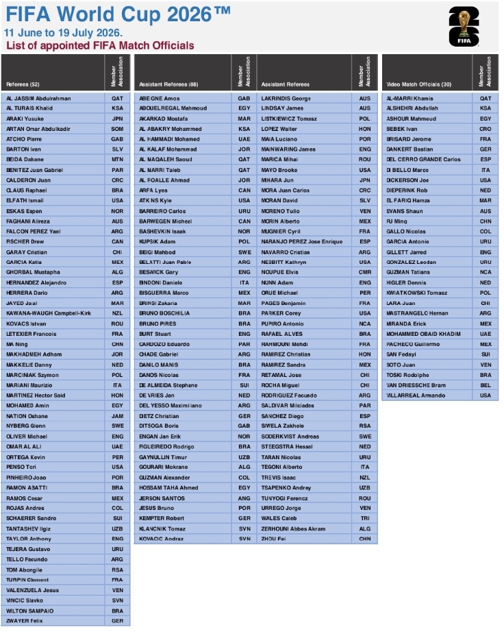2026 World Cup officials