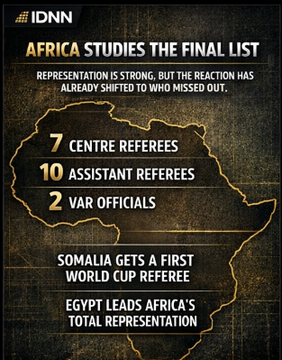 2026 World Cup officials