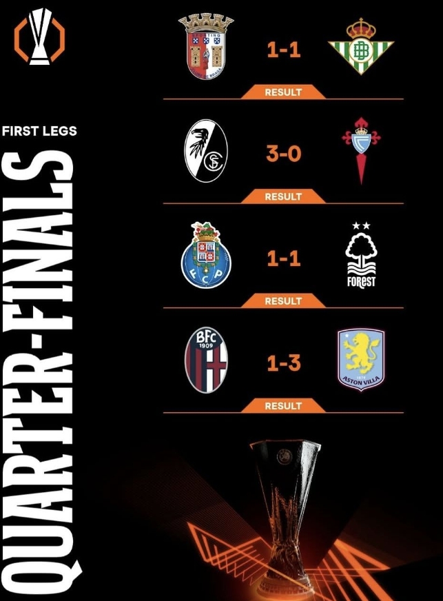 Europa League quarter-final results