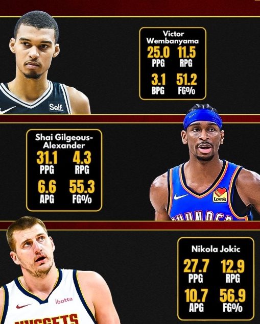 NBA MVP finalists