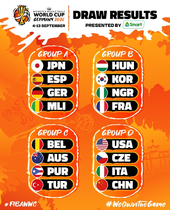 D’Tigress World Cup draw