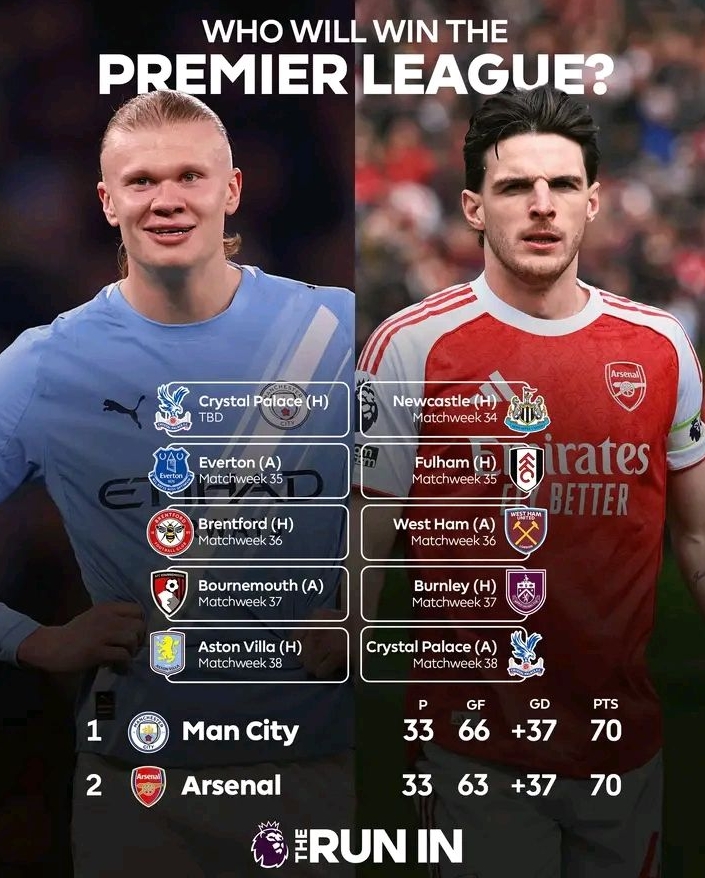 Manchester City go top