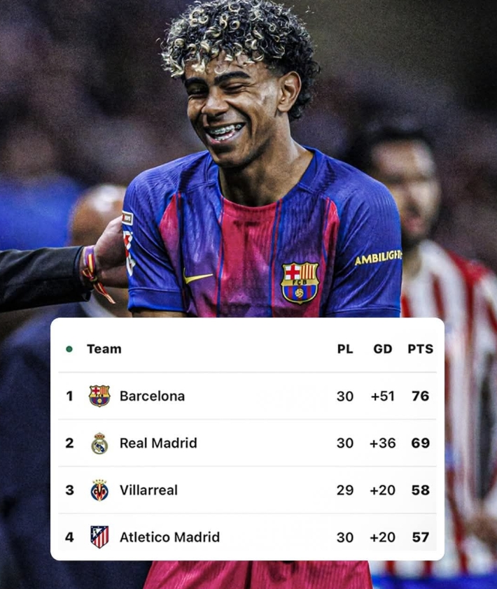 Barcelona title race grip