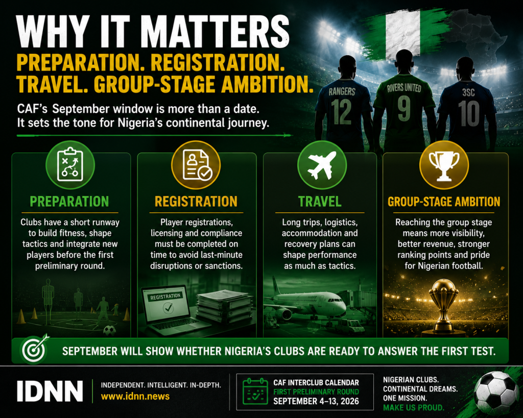 Nigeria’s continental hopefuls have entered the countdown.